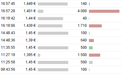 Greenvironment nach dem Split 476135