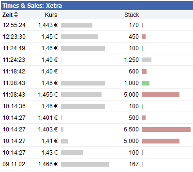 Greenvironment nach dem Split 478973