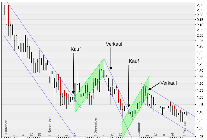 Greenvironment nach dem Split 482300