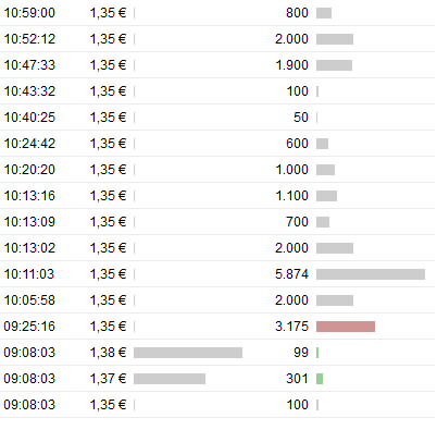 Greenvironment nach dem Split 485354