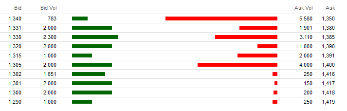 Greenvironment nach dem Split 485362