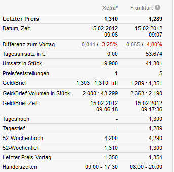 Greenvironment nach dem Split 485654