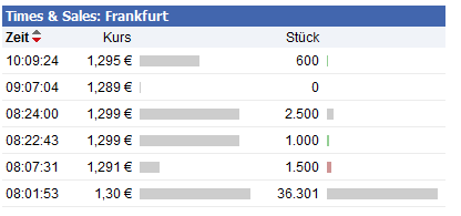 Greenvironment nach dem Split 485687