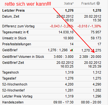 Greenvironment nach dem Split 487135