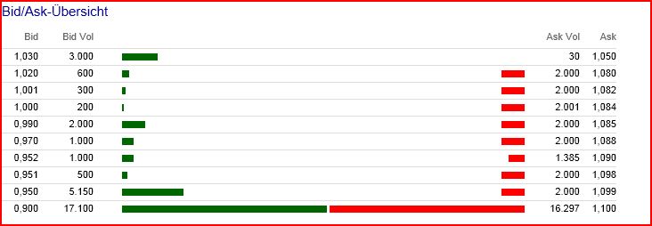 Greenvironment nach dem Split 487721