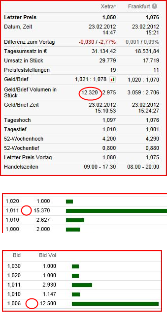Greenvironment nach dem Split 488127