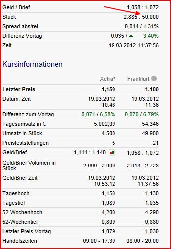 Greenvironment nach dem Split 494028