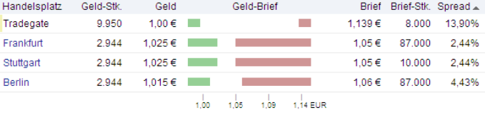 Greenvironment nach dem Split 494696