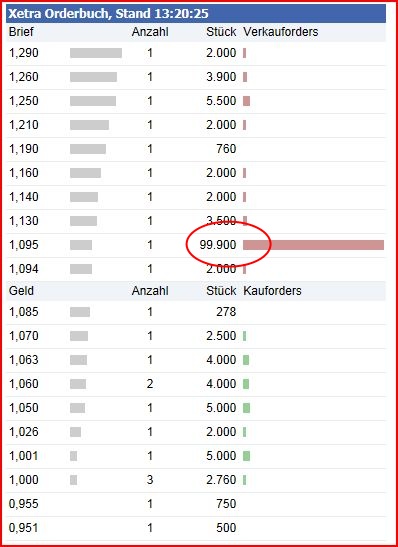 Greenvironment nach dem Split 494878