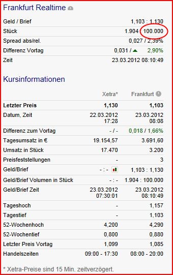 Greenvironment nach dem Split 495032
