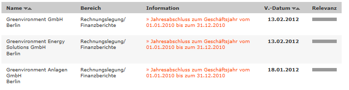 Greenvironment nach dem Split 495646