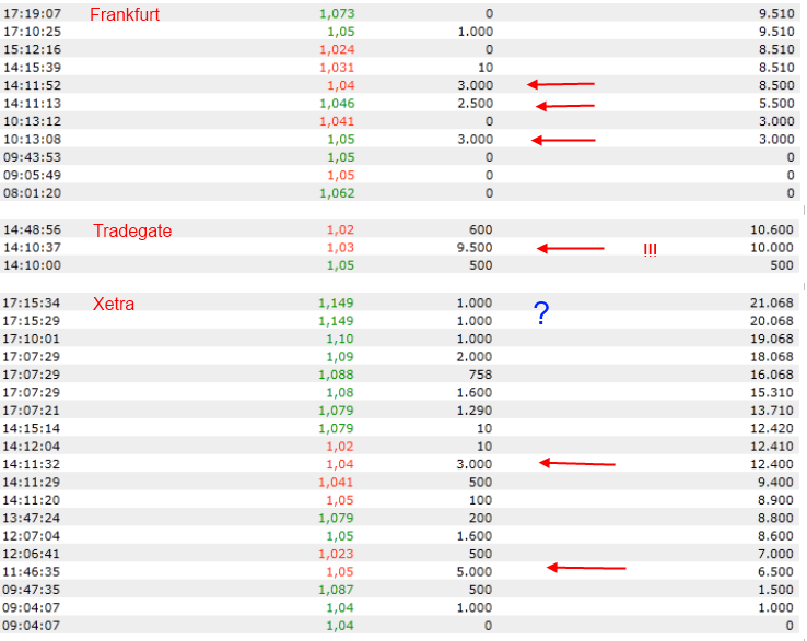 Greenvironment nach dem Split 498650