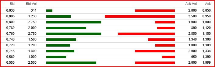 Greenvironment nach dem Split 503596