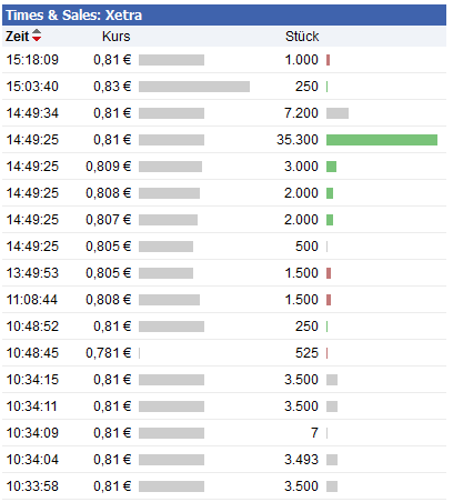 Greenvironment nach dem Split 504936