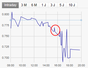 Greenvironment nach dem Split 506959