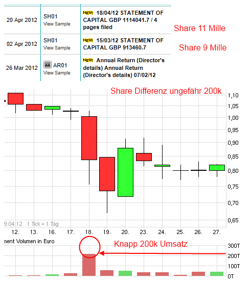Greenvironment nach dem Split 507428