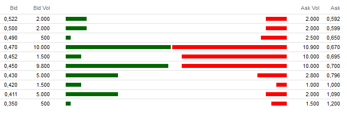 Greenvironment nach dem Split 507626