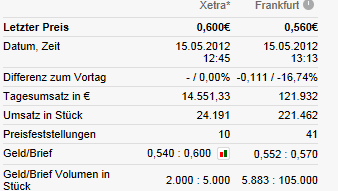 Greenvironment nach dem Split 508421