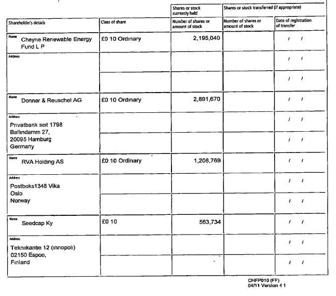 Greenvironment nach dem Split 512847