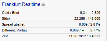 Greenvironment nach dem Split 514656