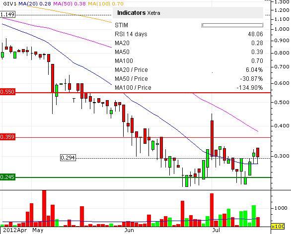 Cleantech-Play 523688