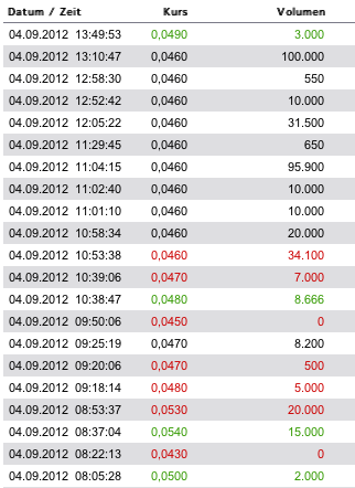 Cleantech-Play 534355