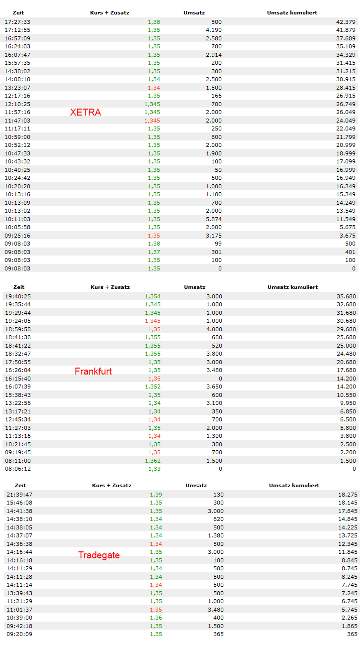 Greenvironment nach dem Split 485619