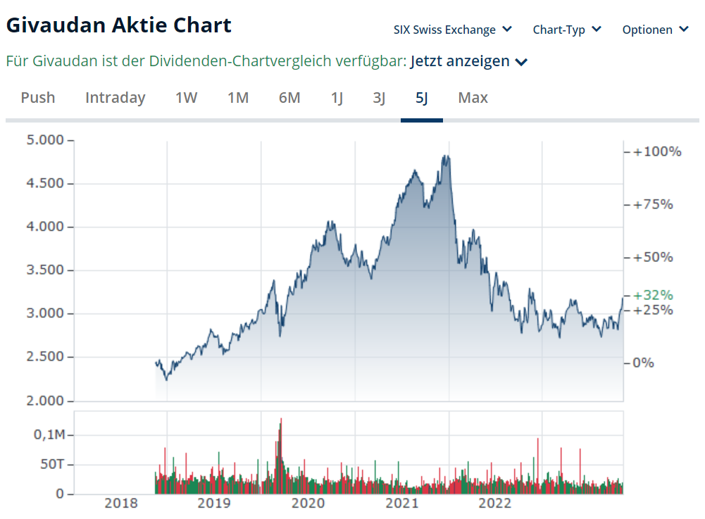 Das Übliche: Kurssturz trotz Gewinnsprung 1398292