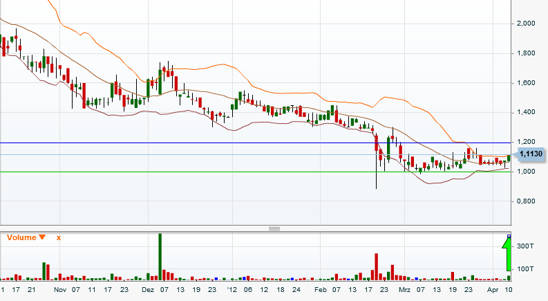 Greenvironment nach dem Split 499530