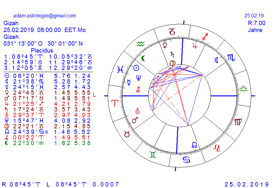 Gold und weitere interessante Anlagemöglichkeiten. 1098716
