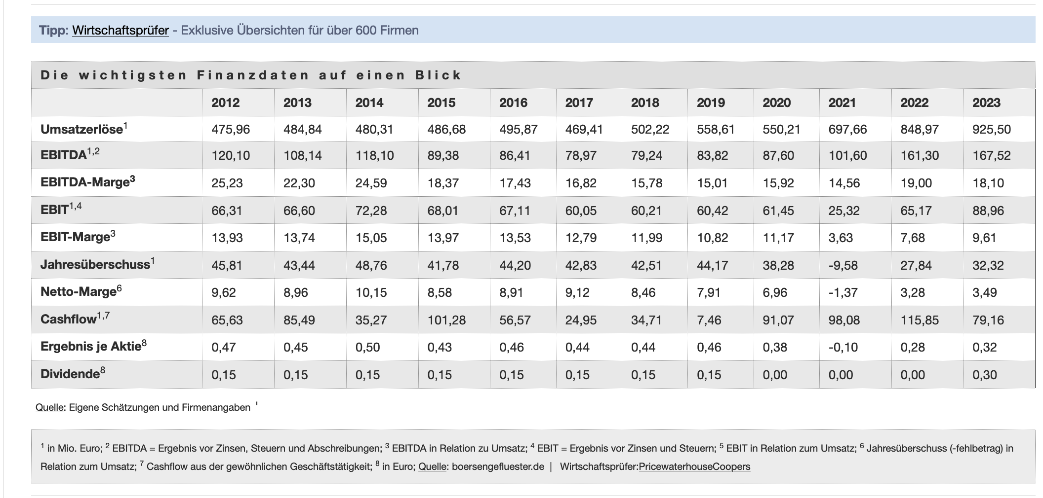 RENK Group - Aktie - 1422000