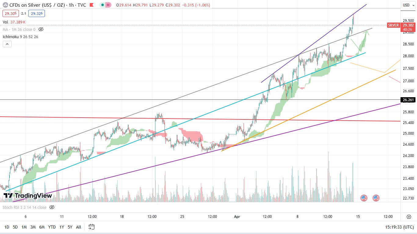 Die besten Gold-/Silberminen auf der Welt 1424657