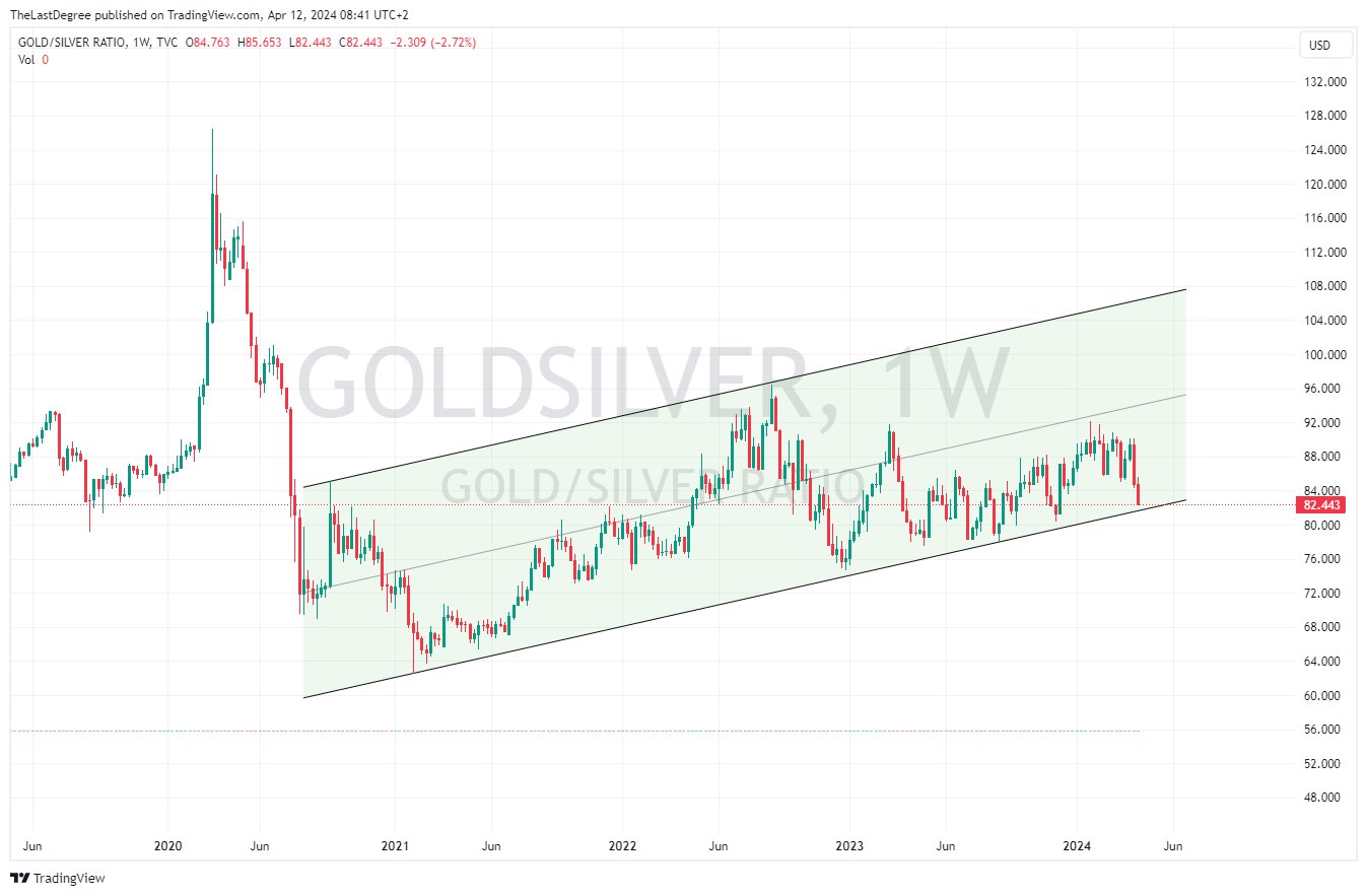 Die besten Gold-/Silberminen auf der Welt 1424519