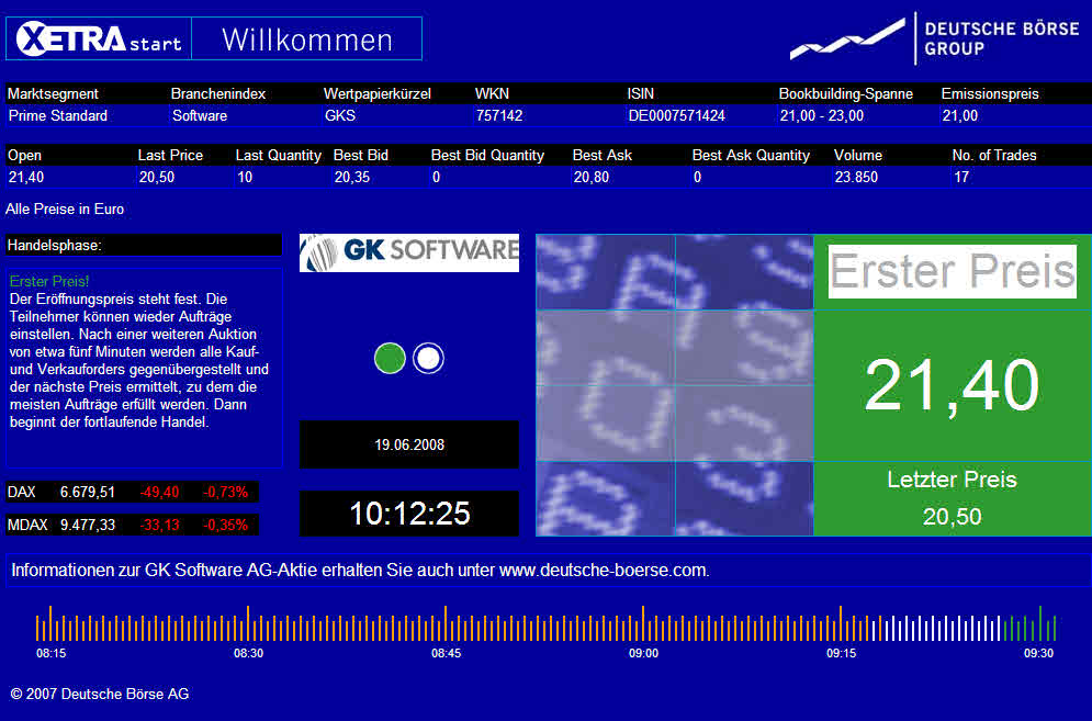 GK Software 169985