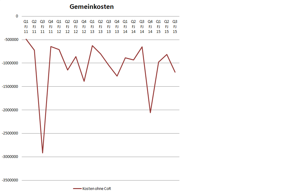 sunwin wird laufen 826933