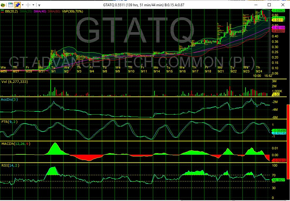 GT Advanced Technologies Phönix aus der Asche ? 860473