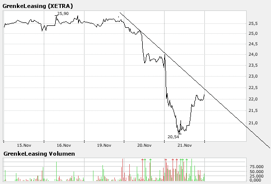 Grenke Leasing 132309