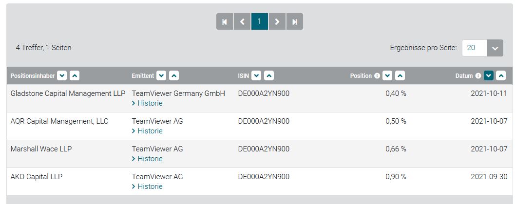 TeamViewer AG - Hype oder echte Kursrakete? 1278628