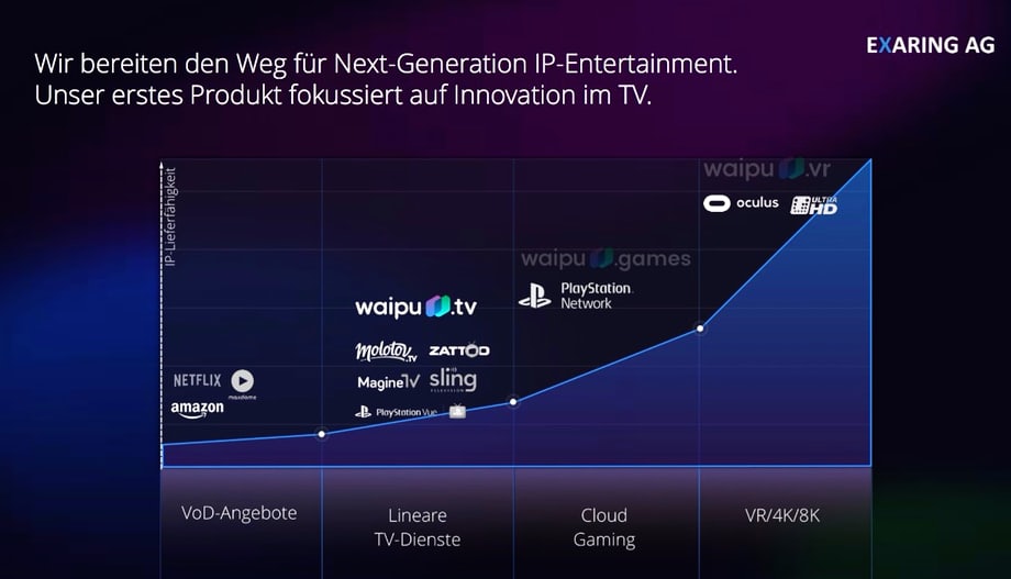 Freenet Group - WKN A0Z2ZZ 947679