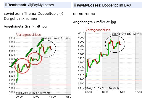 Quo Vadis Dax 2012 - Krise ohne Ende? 472610
