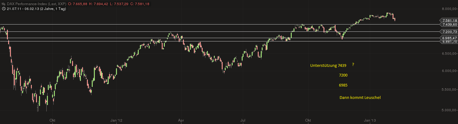 Banken in der Euro - Zone 576232