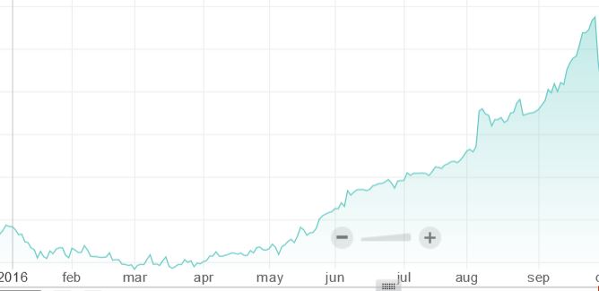 AEZS vs. KERX 957431