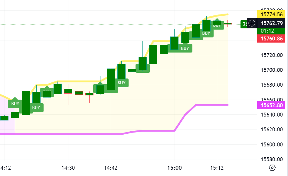 Krofitime Trading 1390049