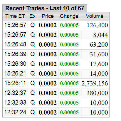 GLCC hebt ab +335% 1231736