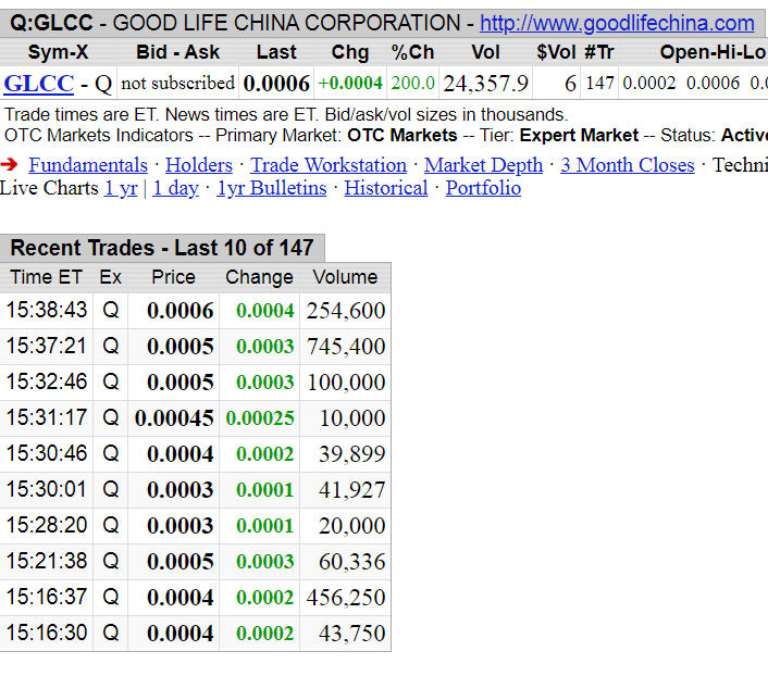 GLCC hebt ab +335% 1232044