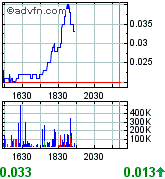 GLCC hebt ab +335% 169783