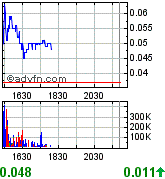 GLCC hebt ab +335% 170125