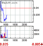 GLCC hebt ab +335% 170404