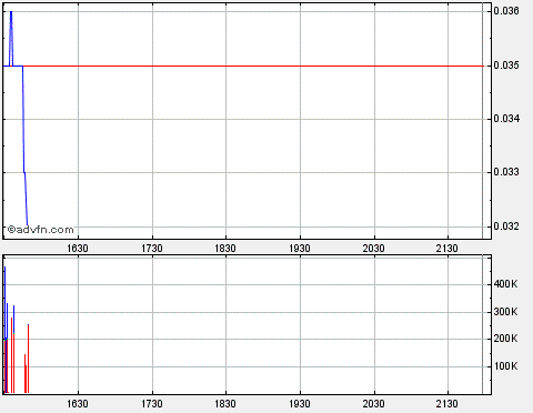 GLCC hebt ab +335% 170775