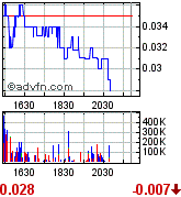 GLCC hebt ab +335% 170840
